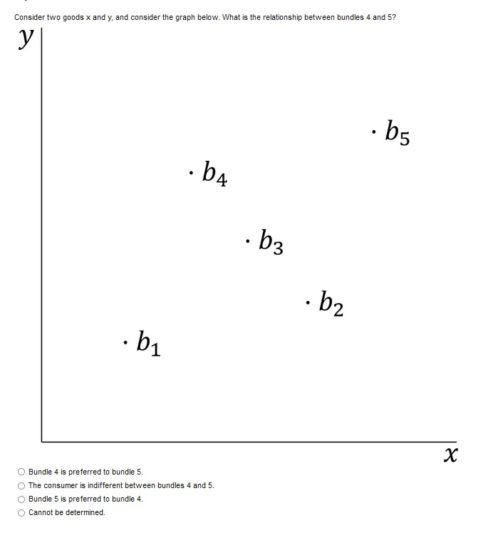 What is the relationship between bundles 4 and 5? . b5 .