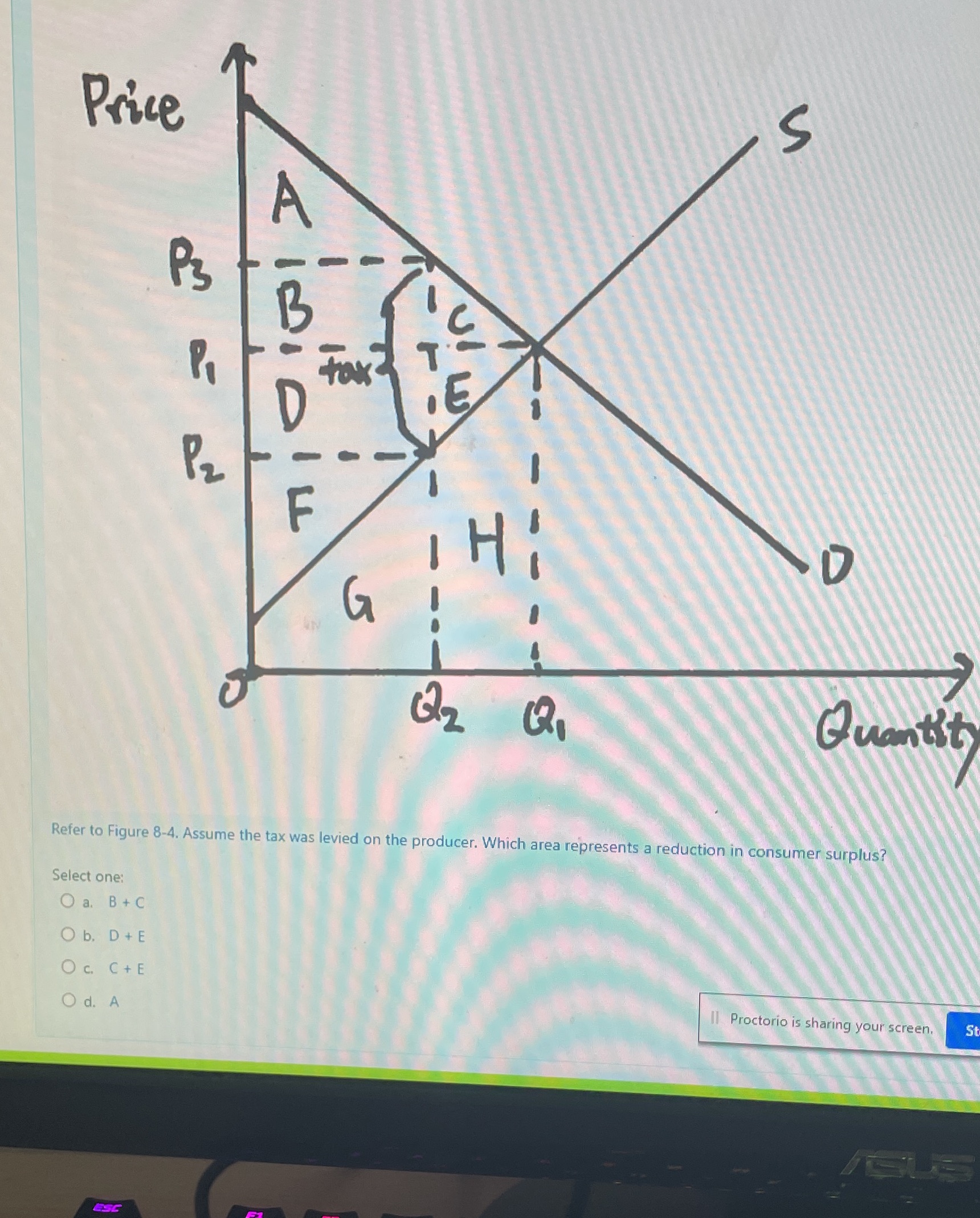 to Figure 8-4. Assume the tax was levied on the producer. Which
