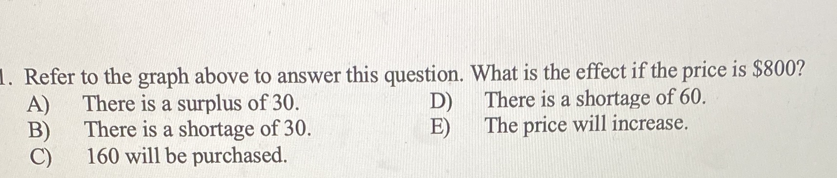 is the effect if the price is $800? A) There is a