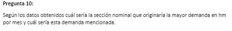 originaria Ia mayor demanda en hm por mes V cuSI seria esta
