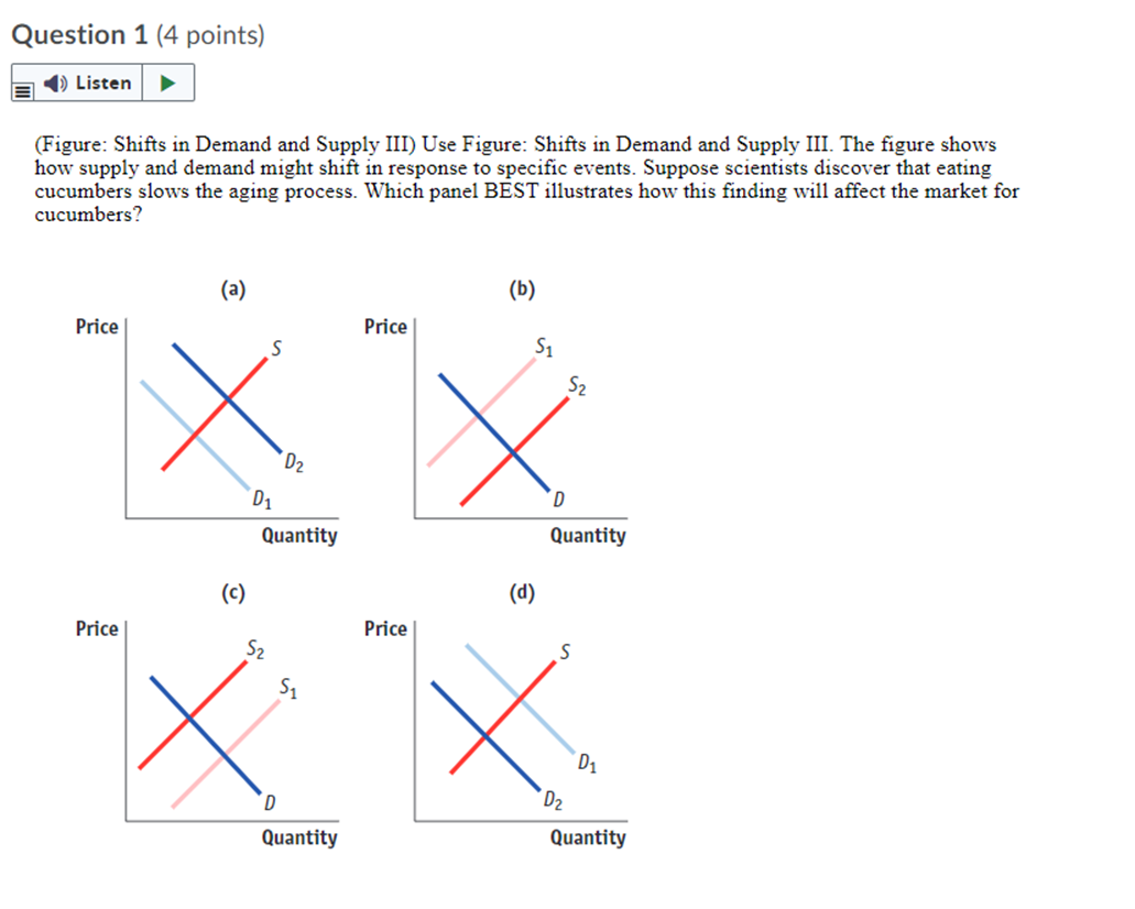  Question 1 (4 points) E Listen (Figure: Shifts in Demand and