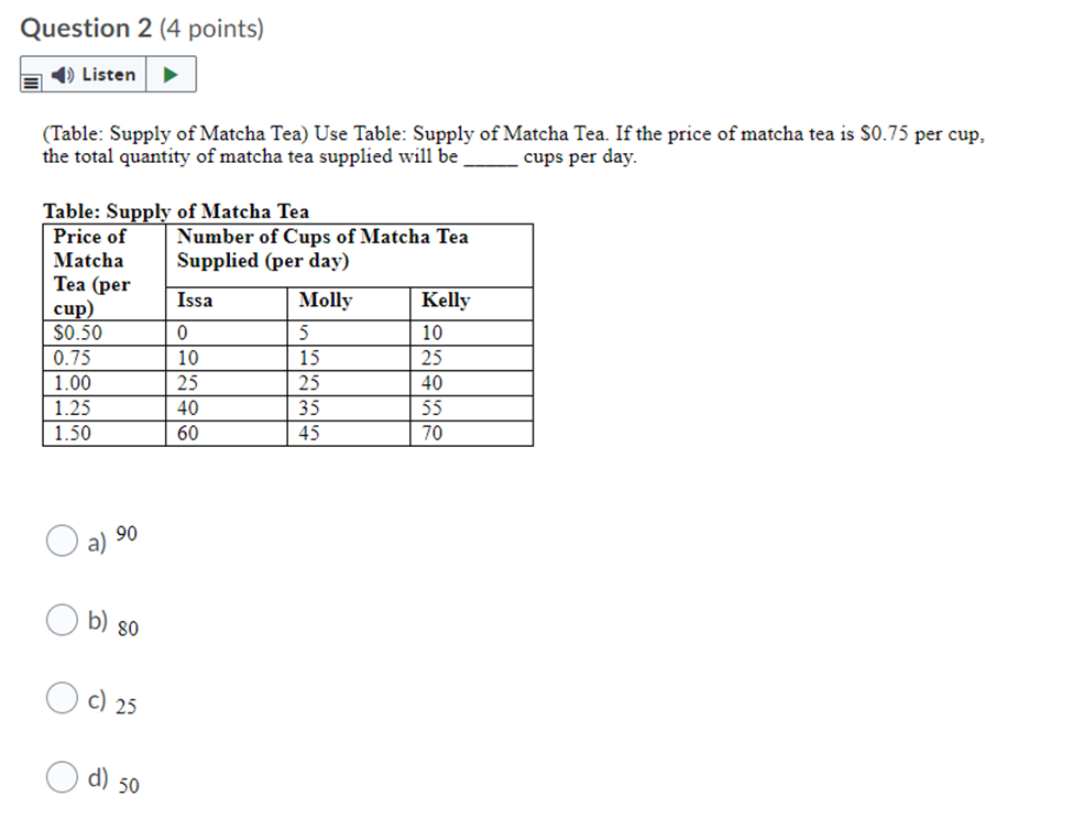 shows how supply and demand might shift in response to specific events.