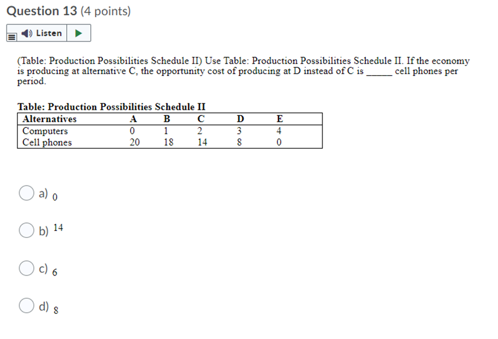 greater than the quantity demanded. (d) the supply curve shifts to the