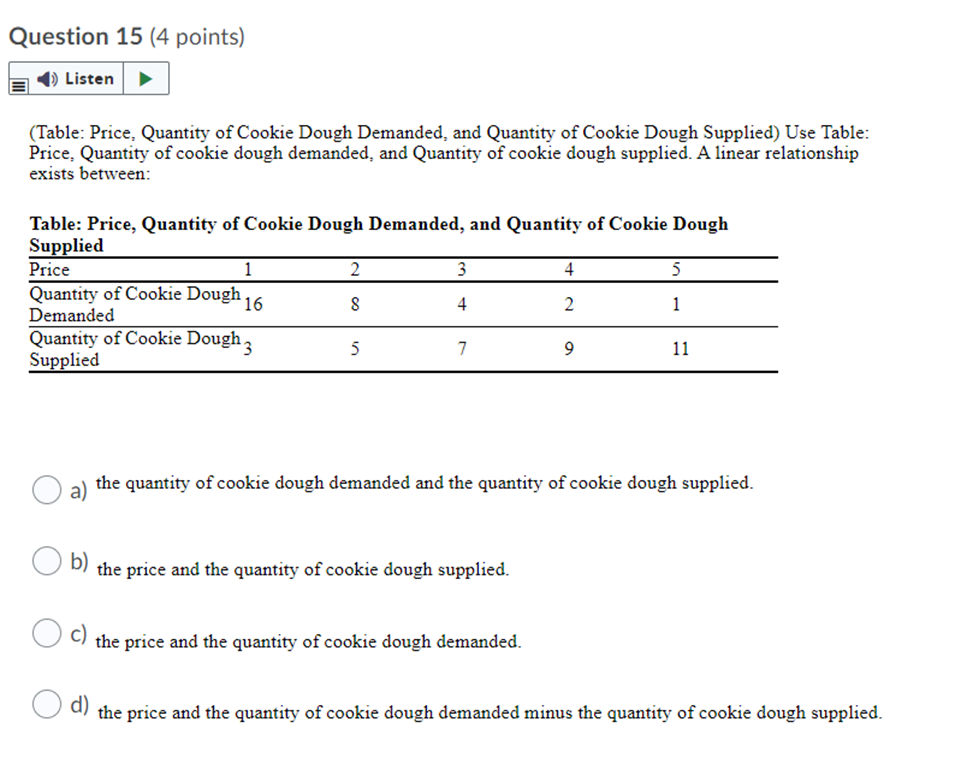 MI! The price of microchips used to produce iPads rises. As a