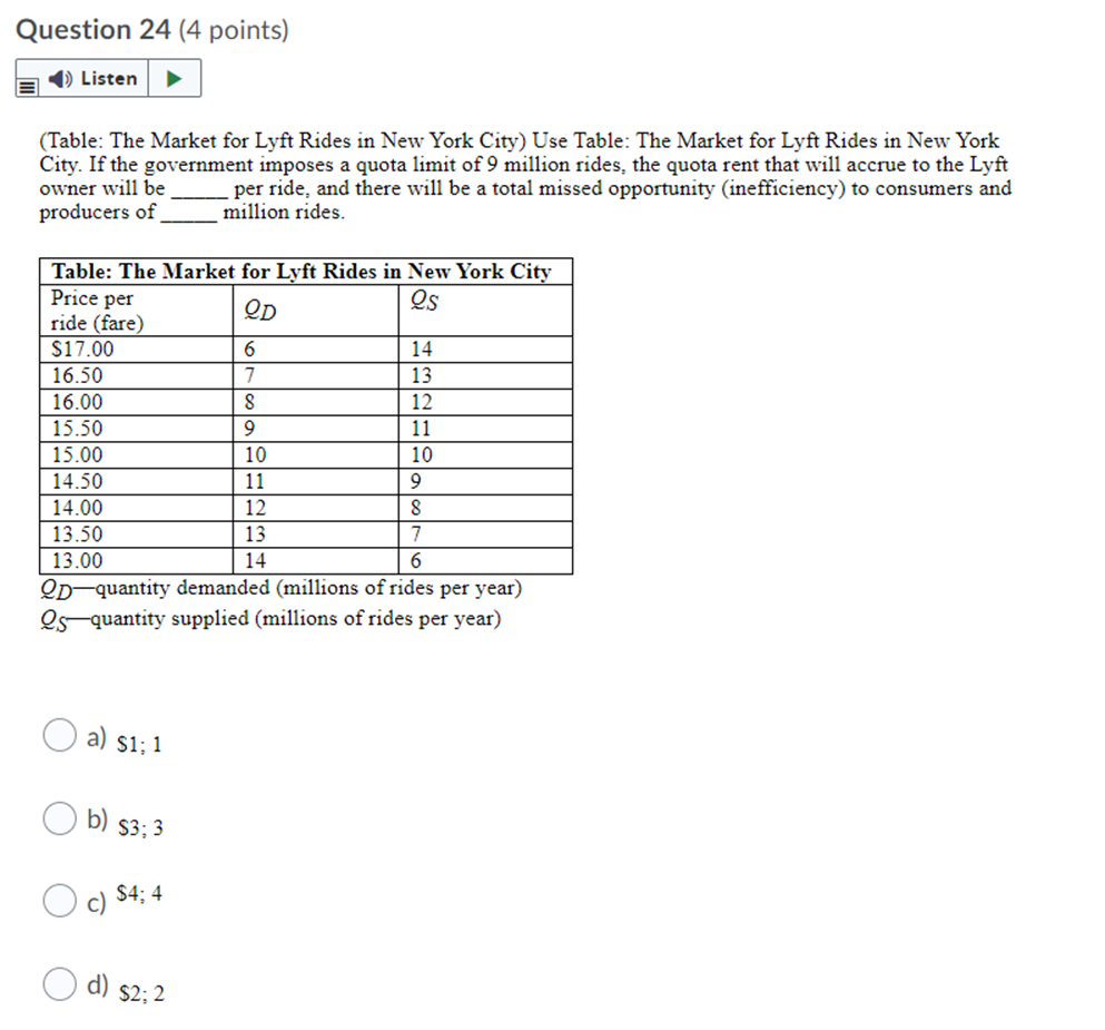 is considered a scarce good because: ( a) most fresh water is