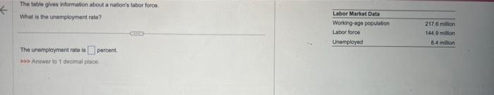  The table gives information about a nabon's labor force Labor Market