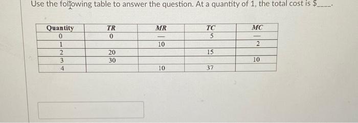 a quantity of 1, the total cost is $ Quantity TR MR