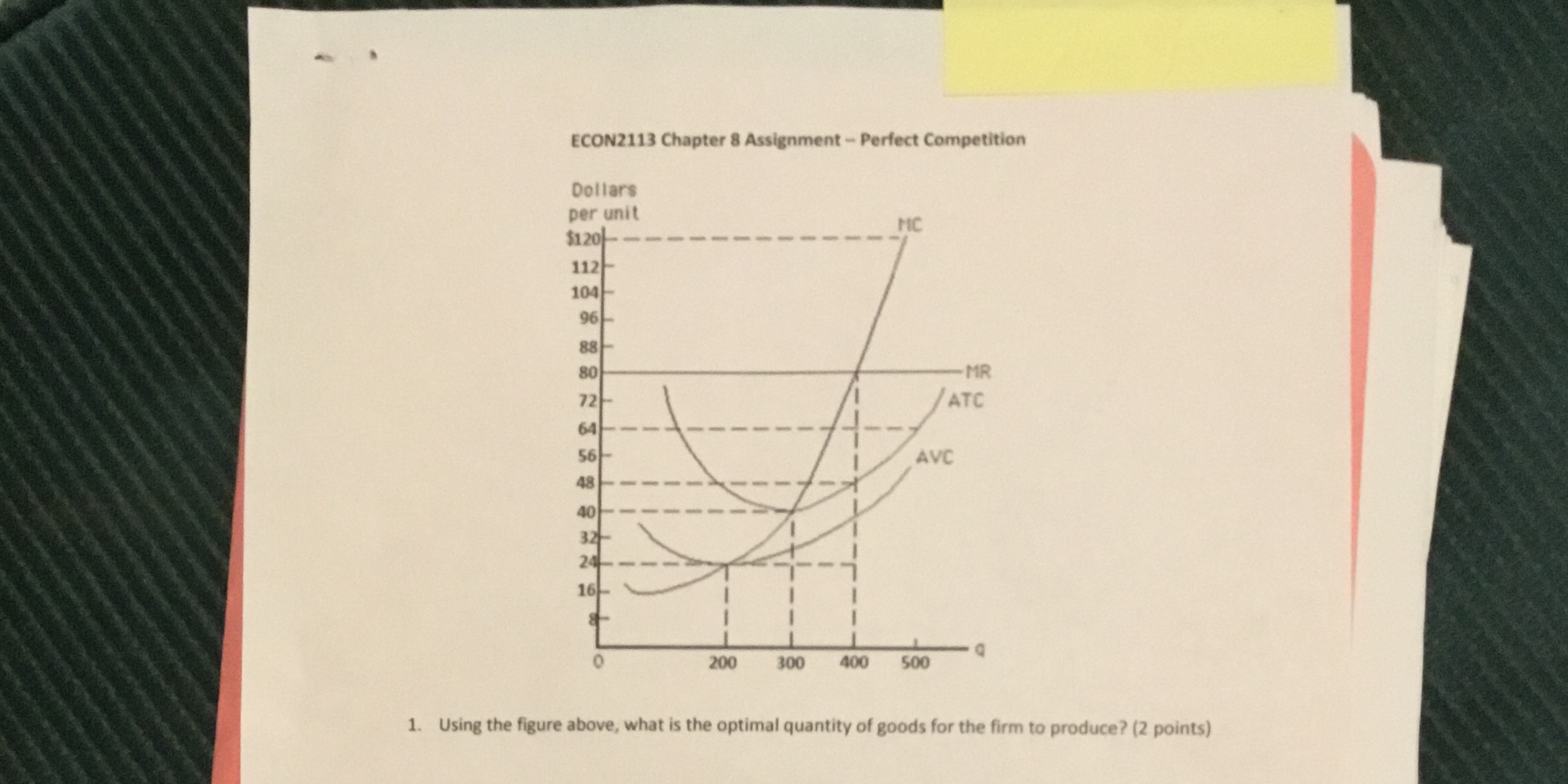 ECON2113 Chapter 8 Assignment - Perfect Competition Dollars per unit $120-