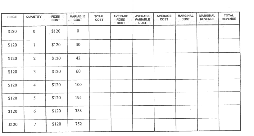 COST COST COST FIXED VARIABLE COST COST REVENUE REVENUE COST COST $120