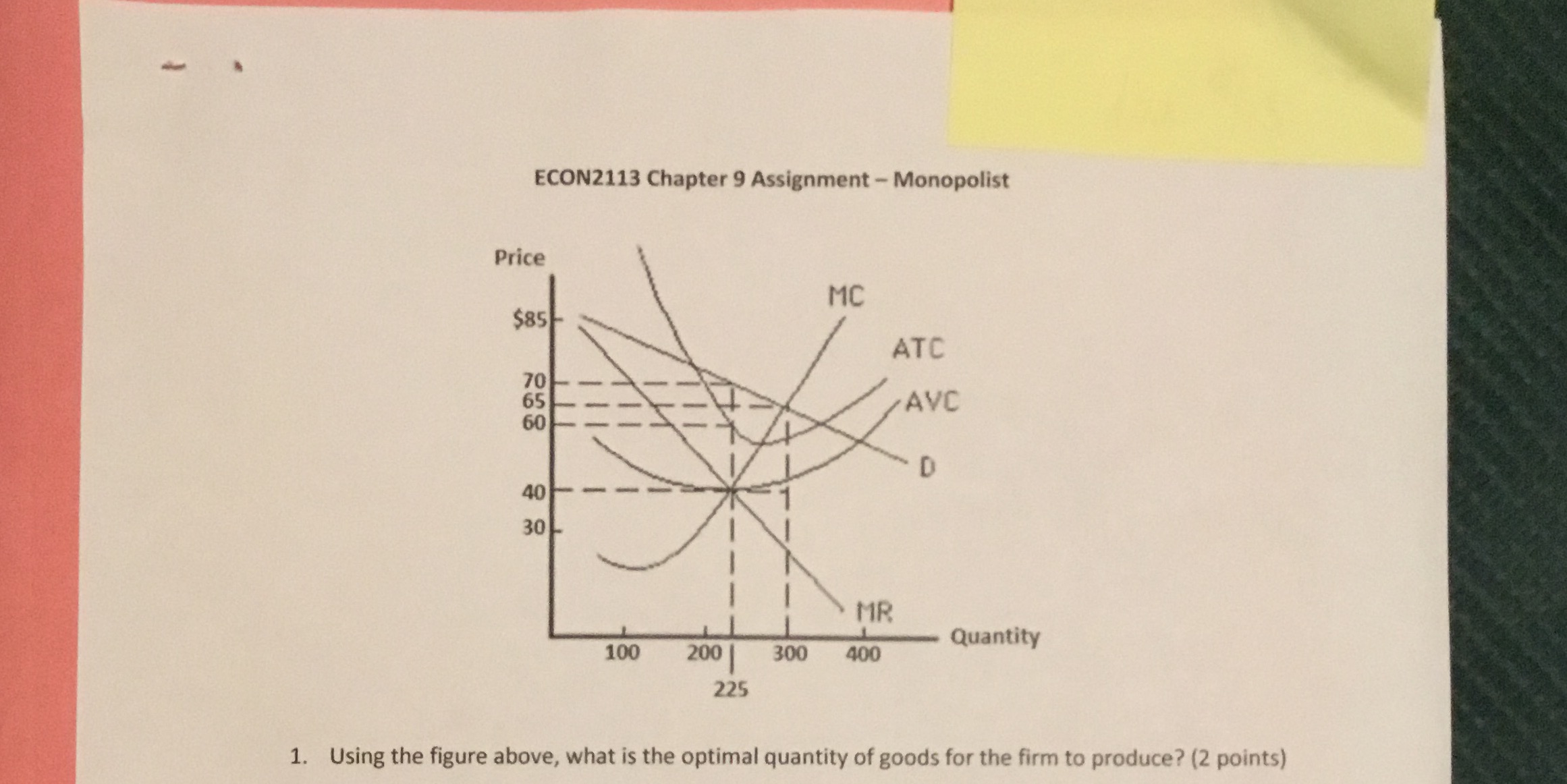  ECON2113 Chapter 9 Assignment - Monopolist Price MC $85 ATC 70