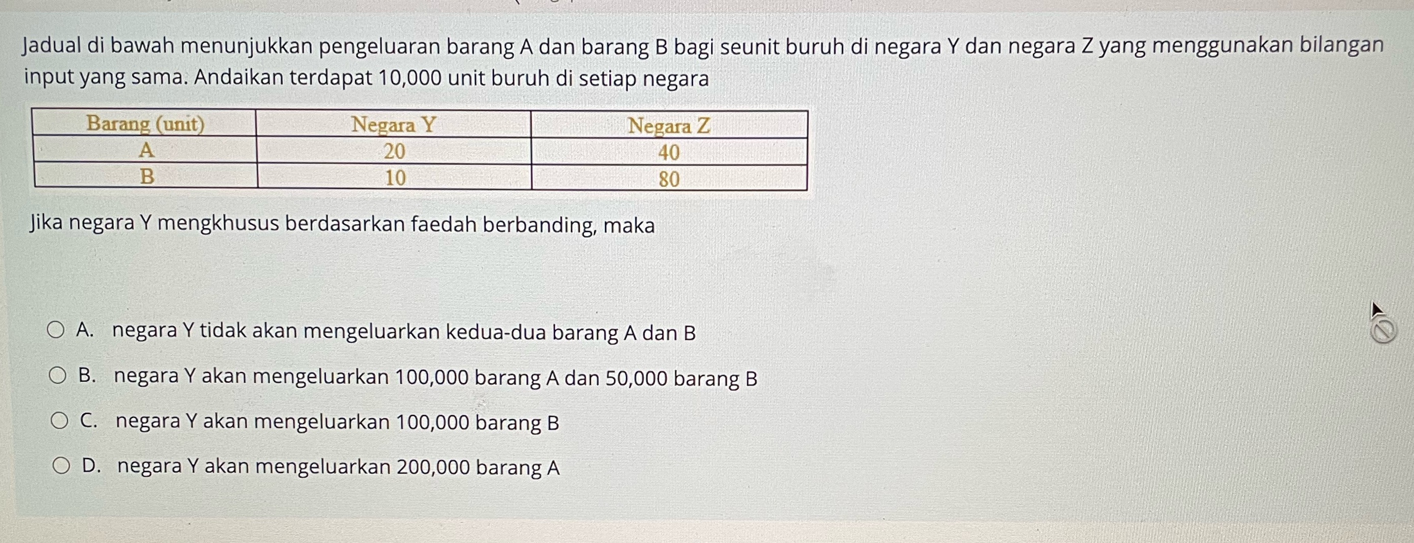 Jadual di bawah menunjukkan pengeluaran barang A dan barang B bagi seunit