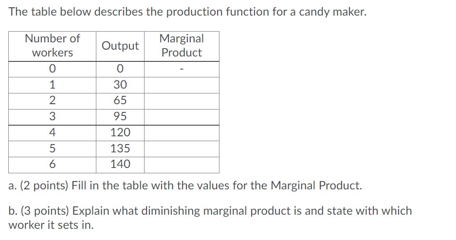 Number of Marginal Product workers 6 140 a. (2 points) Fill in