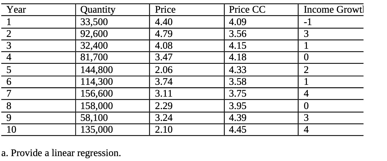 Year 1 2 3 4 5 6 7 8 9 10 Quanti