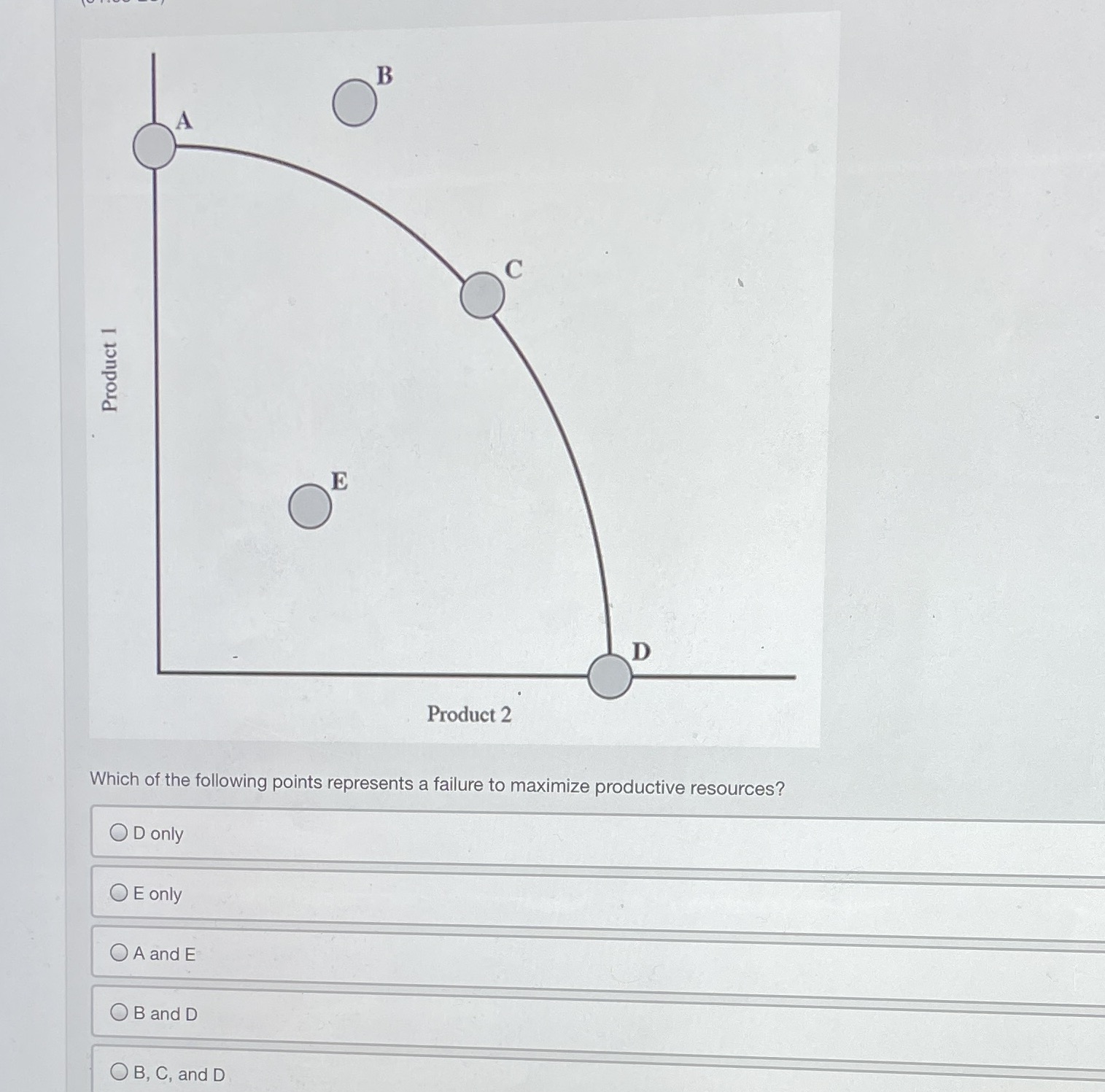 Product 2 Which of the following points represents a failure to maximize