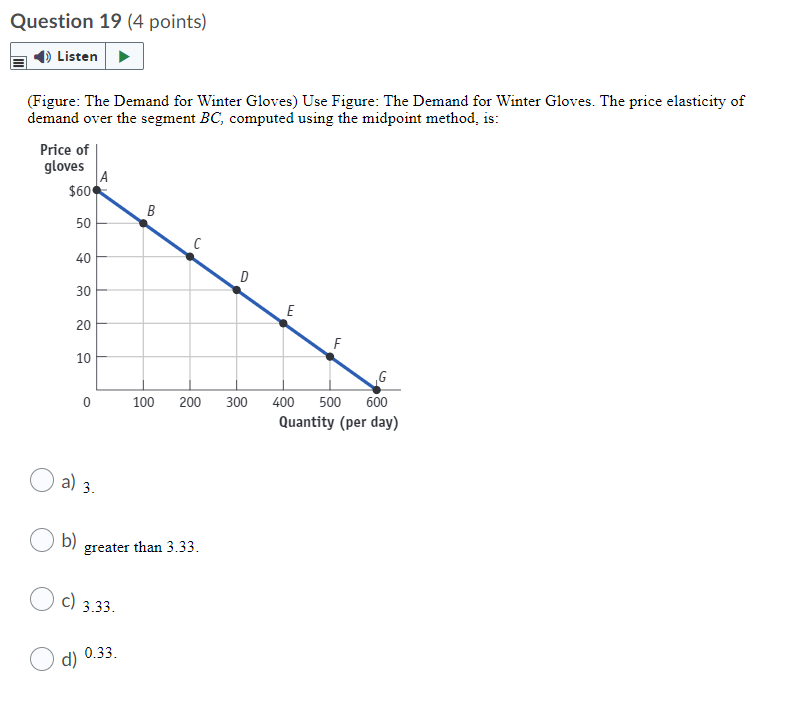 3 {4 points] all (Figure: The Domestic Suppl},r and Demand for Recreational