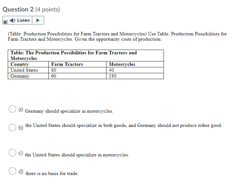 4 (4 points) Listen If the United States imposes an import quota
