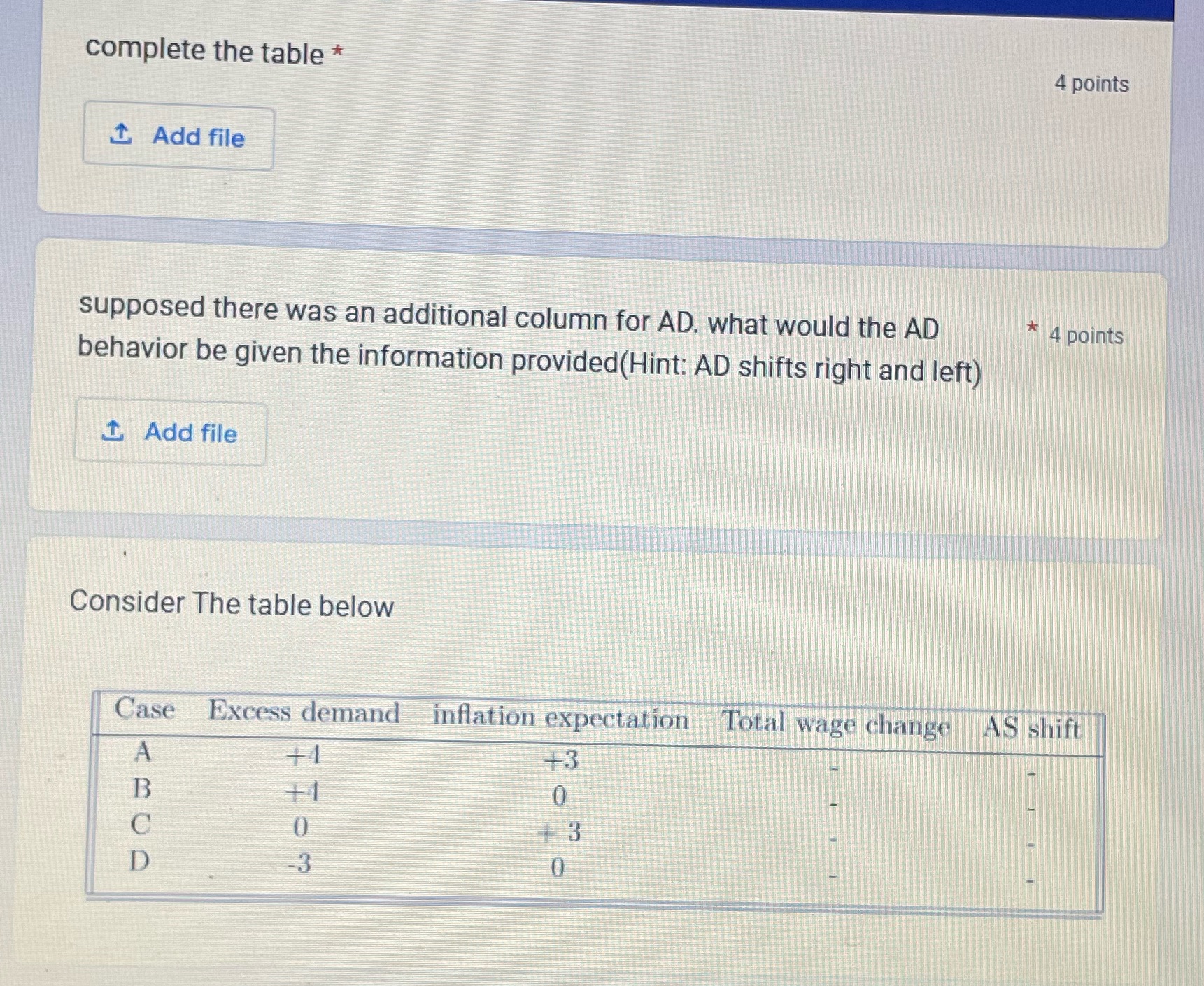 was an additional column for AD. what would the AD 4 points