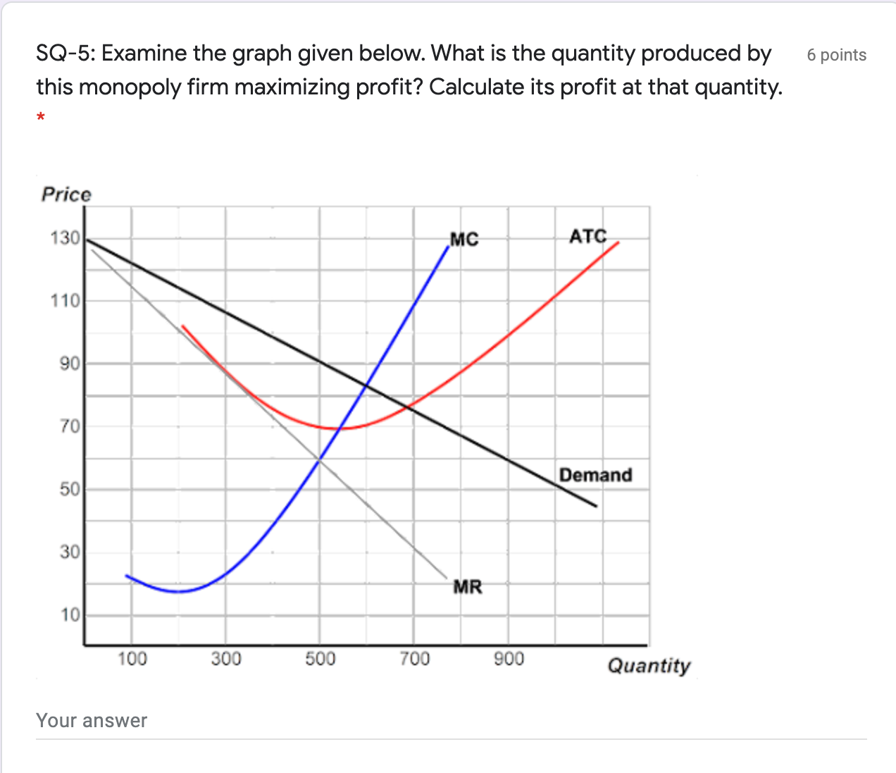 by 6 points this monopoly firm maximizing profit? Calculate its profit at