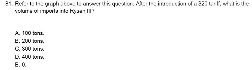 81. Refer to the graph above to answer this question. After