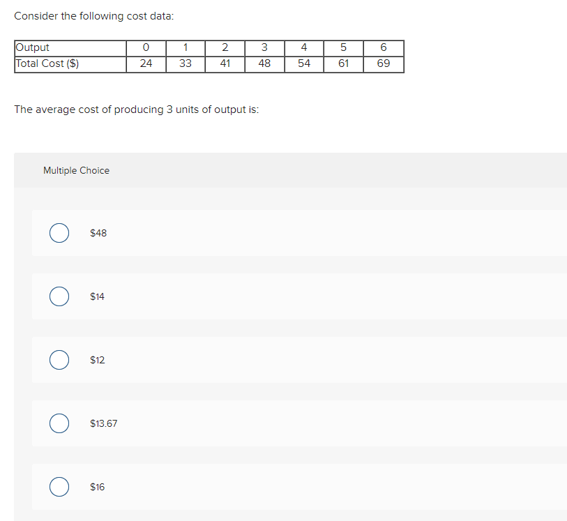 Consider the following cost data: Output 0 2 3 4 5