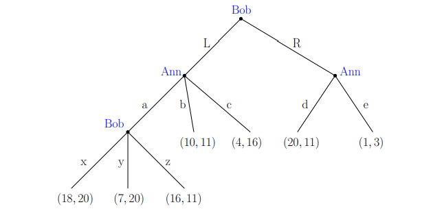 Bob (4, 16) Ann Bob (7, 20) b (10, 11) (16, 11)