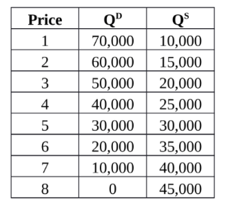 Price 1 2 3 4 5 6 7 8 70,000 60,000 50,000