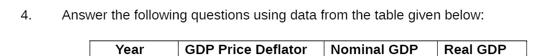 below: Year GDP Price Deflator Nominal GDP Real GDP