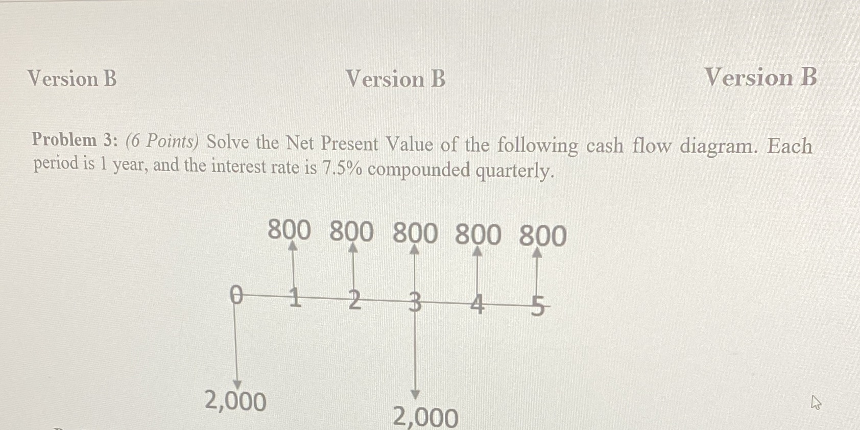 the Net Present Value of the following cash flow diagram. Each period