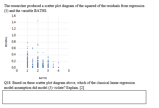 residuals from regression (3) and the variable BATHS _ 0.8 QIS. Based