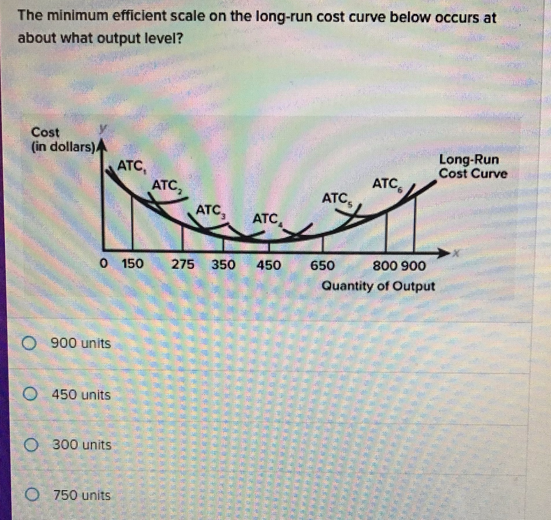 The minimum efficient about What put (il%ol o tso 0 900 units