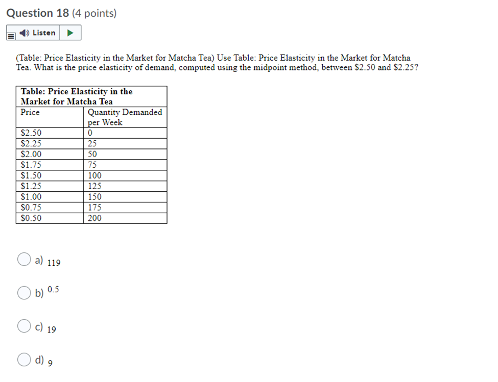 3 (4 points) an (F igure: The Domestic Supply and Demand for