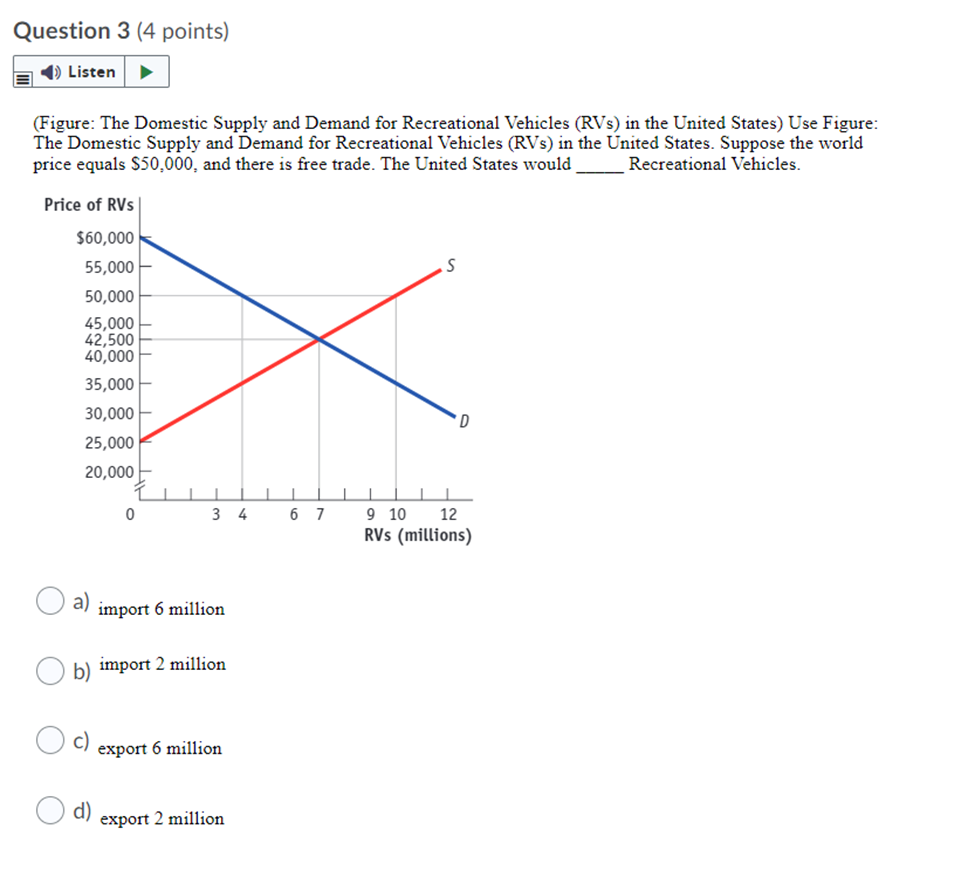 Portuguese port, the result in the short run is likely to he