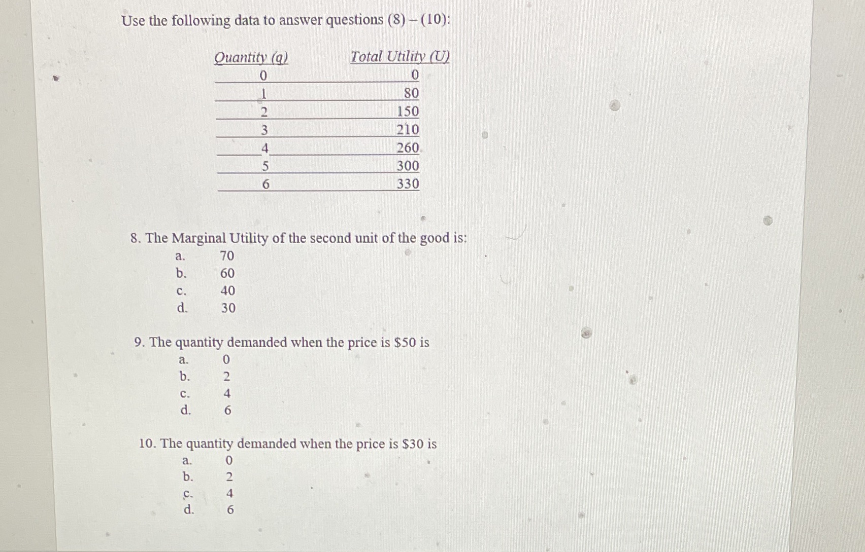 (q) Total Utility (U) 0 0 80 150 3 210 260 300