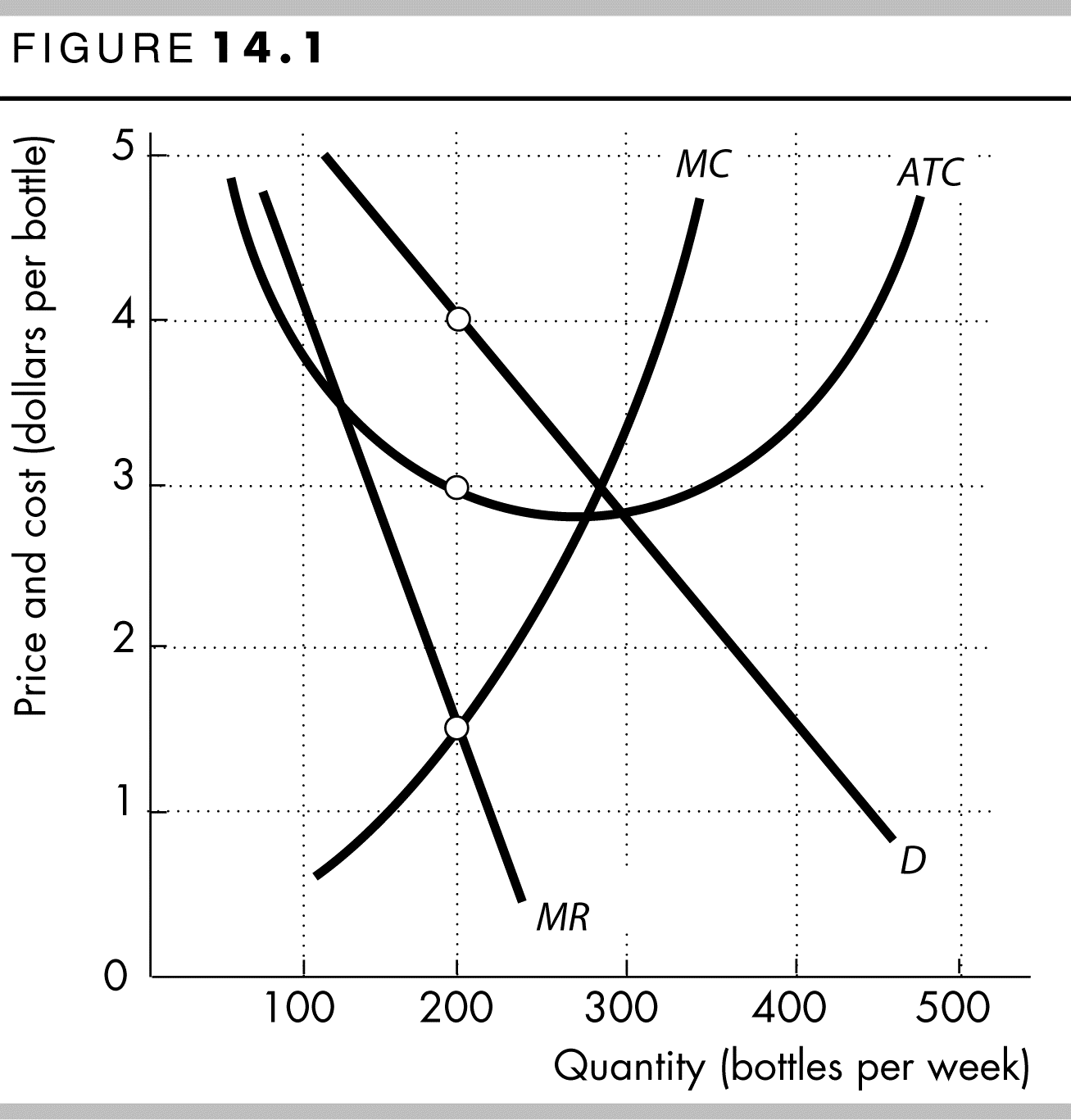  FIGURE 14.1 5 . . . MC ATC 4 . :