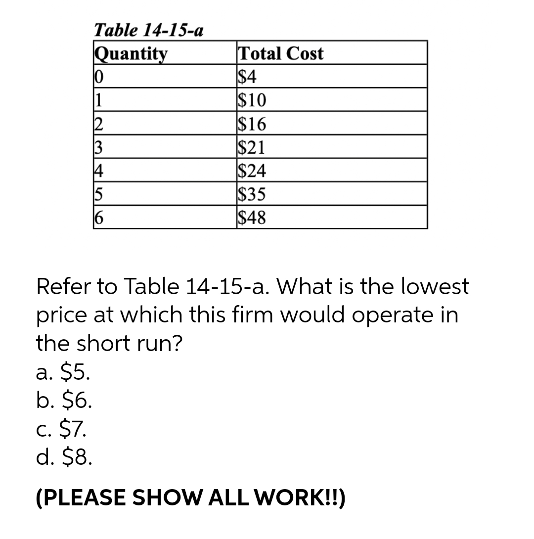 $35 $48 Refer to Table 14-15-a. What is the lowest price at