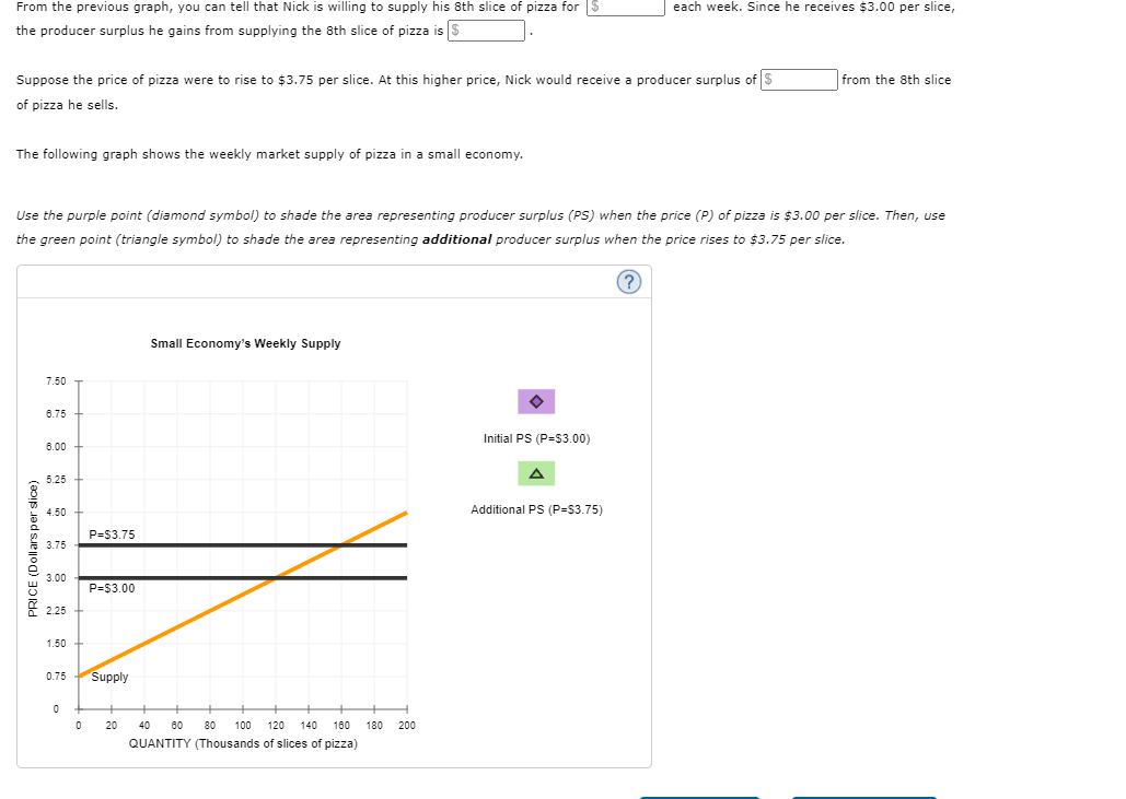 From the previous graph, you can tell that Nick is willing to