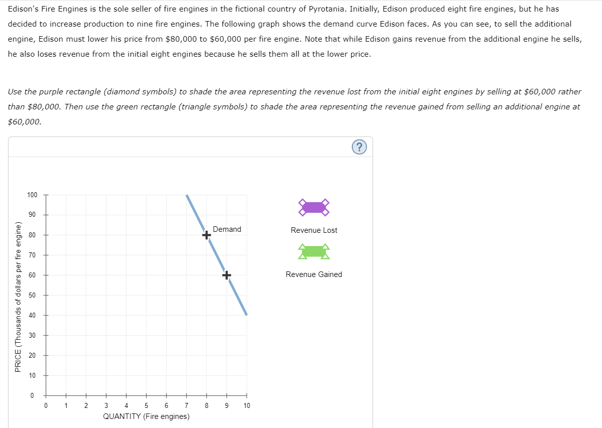 following table by indicating which barrier to entry appropriately expiains why a