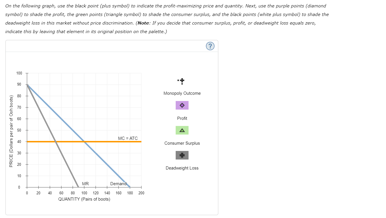 0 makes it risky and, most likely, unprotable for competitors to enter