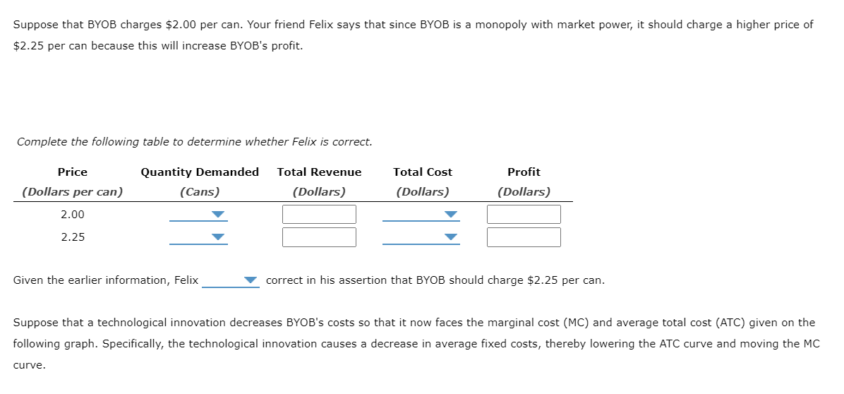 per unit) 20 15 Demand O 0 5 10 15 20 25