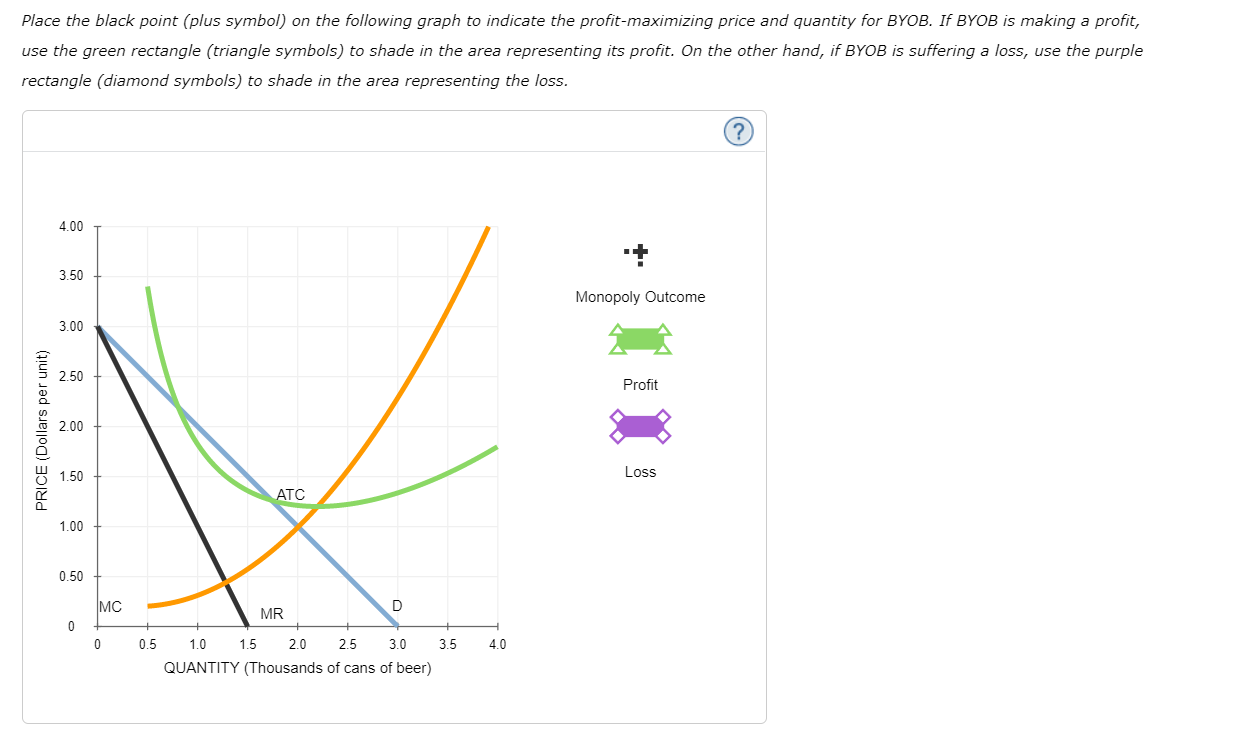 30 35 40 45 50 QUANTITY (Units)On the previous graph, change the