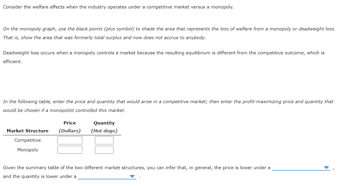 50 units of output. Calculate the total revenue for each of these