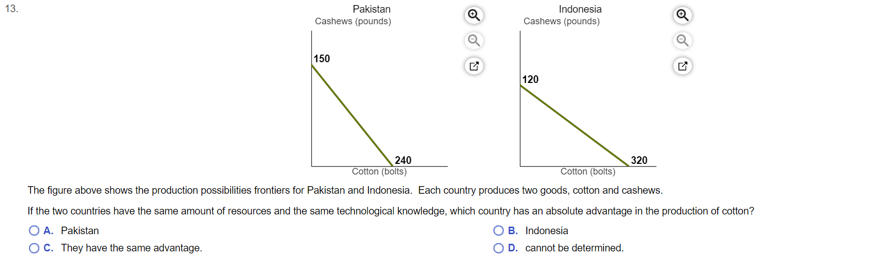 9 \f14. (1 ) are goods and services produced domestically but sold
