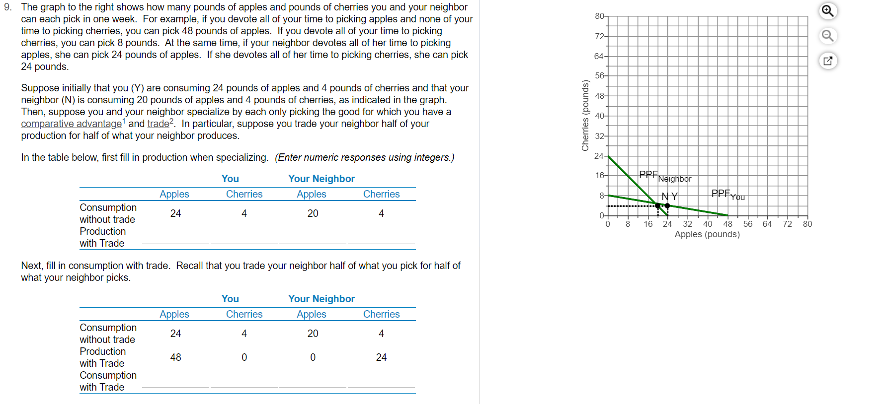 boots. 3: u 30 (2) has a comparative advantage in producing lumberjack