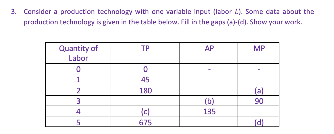 3. Consider a production technology with one variable input (labor L).