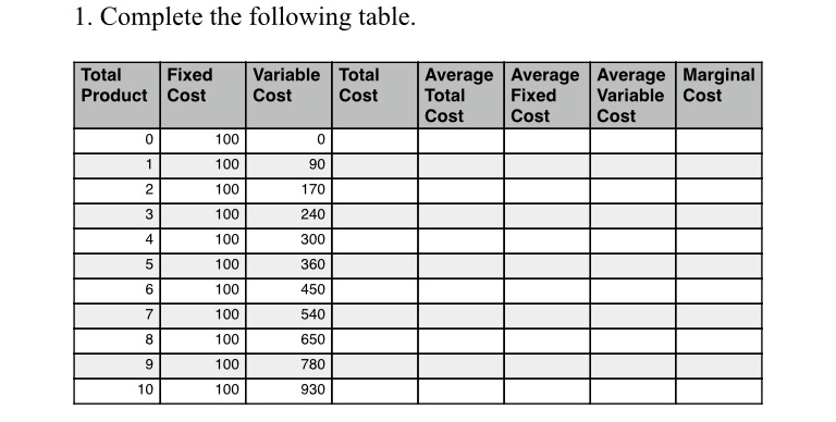 1. Complete the following table. Total Fixed Variable Total Average Average