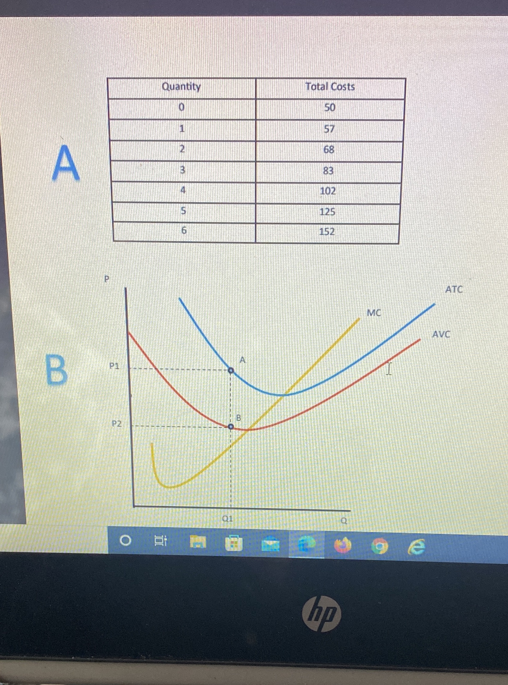 Quan!ity QI Total Costs 50 57 68 83 102 152 ATC AVC