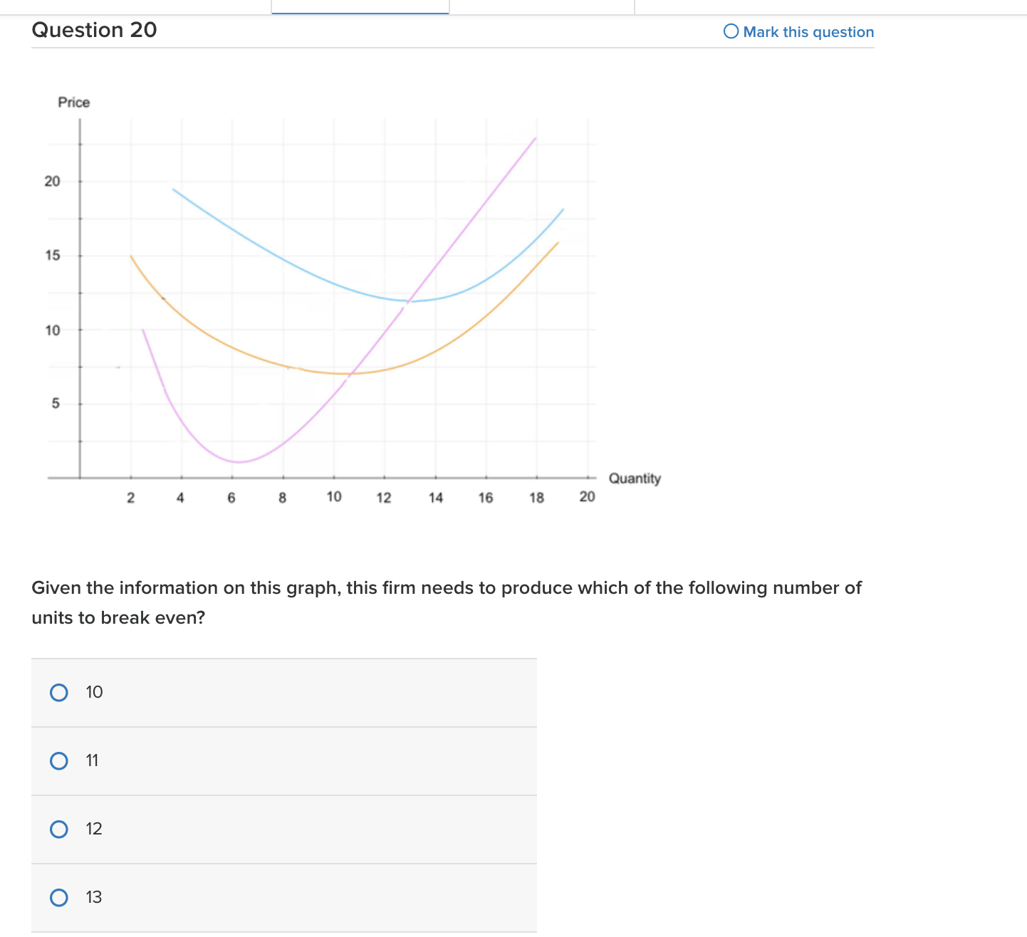 levels? 0 All rms are equally situated to enjoy decreasing costs at