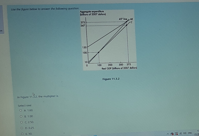 following question. Aggregale expenditure [billions of 2007 dollar] 45' line ZAE 375