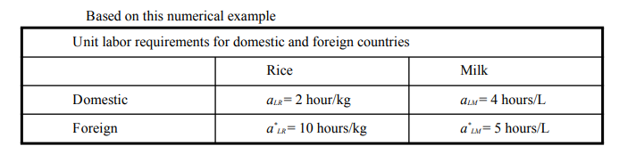 foreign countries Rice Milk Domestic are= 2 hour/kg aw= 4 hours/L Foreign