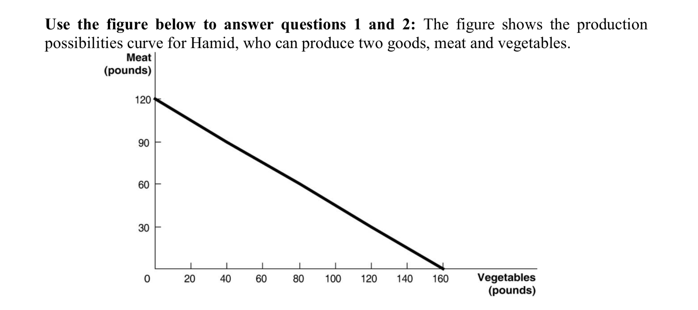 figure shows the production possibilities curve for Hamid, who can produce two